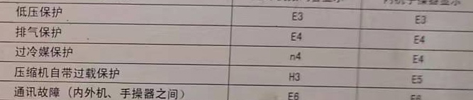 吕梁市空调电话在哪里找